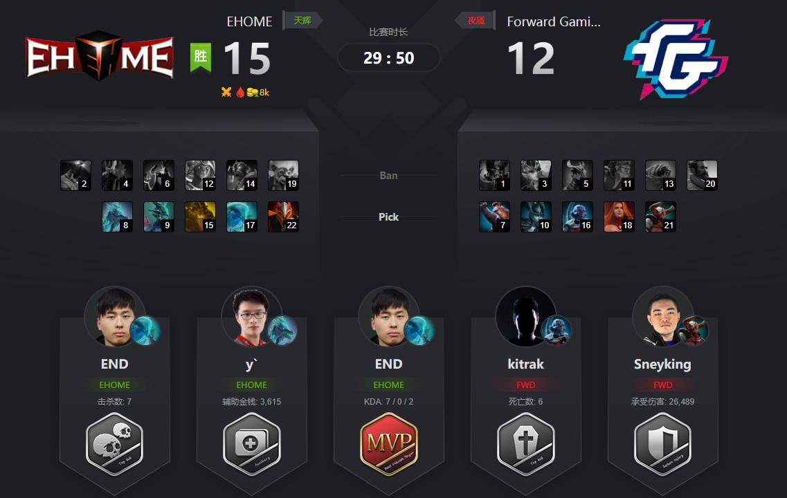 dota2世界邀请赛2019rng,dota2深渊联赛lgd视频