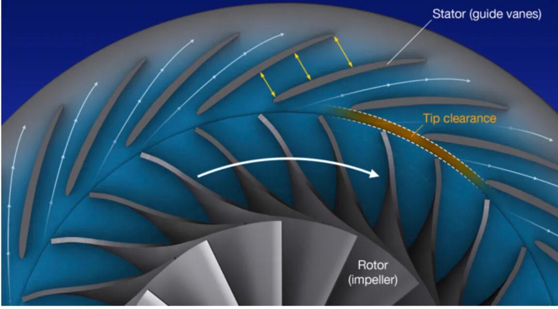 涡扇发动机压气机重要么,航空发动机压气机