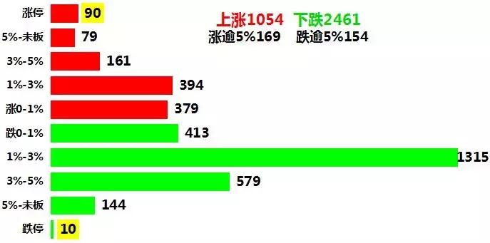 20个巨雷股注意事项,十大避雷股名单