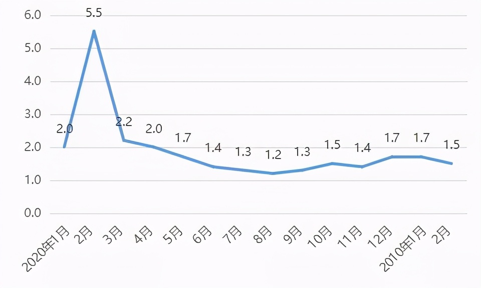 南京核心地段租房价格,南京一线城市租房价格