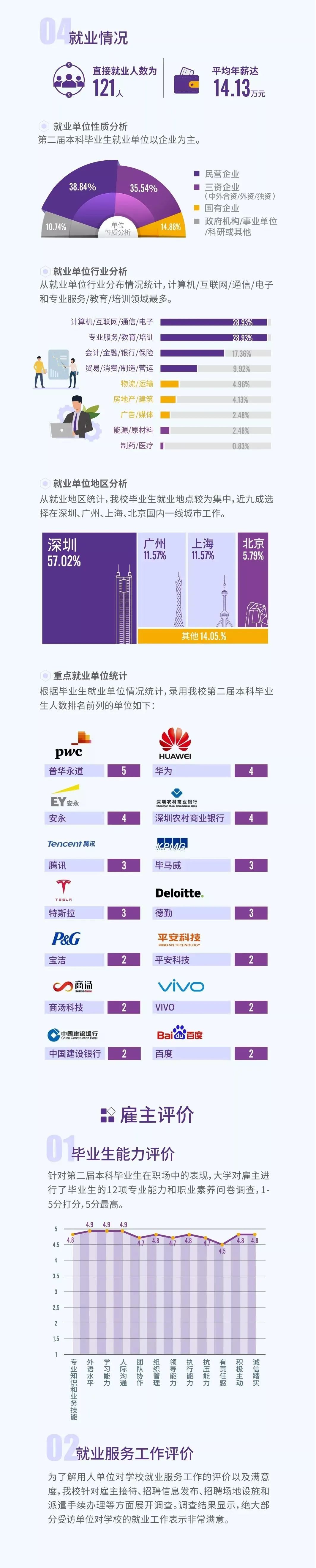香港中文大学深圳的位置,深圳香港中文大学是985还是211