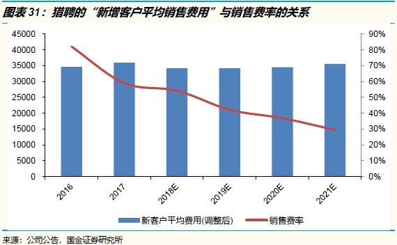 招聘竞争最激烈的岗位,2022年招聘求职竞争激烈排行榜