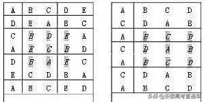 高考时考场座位如何排,山东高考考场座位分布图2020