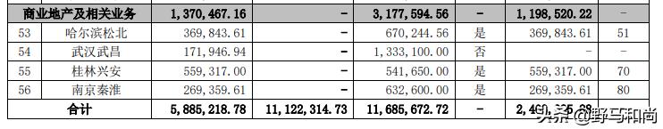 华夏幸福372亿债务归零了吗,华夏幸福债务重组情况