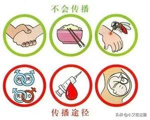 艾滋病乙肝病毒在体外存活时间,艾滋病病毒可以在体外存活多久