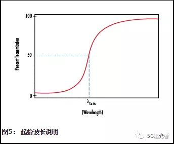 光学滤光片,高光谱滤光片知识