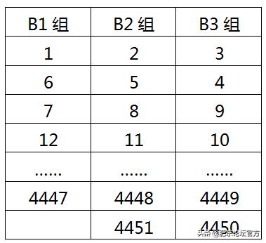 合肥一六八均衡派位,合肥一六八均衡派位什么时候开始