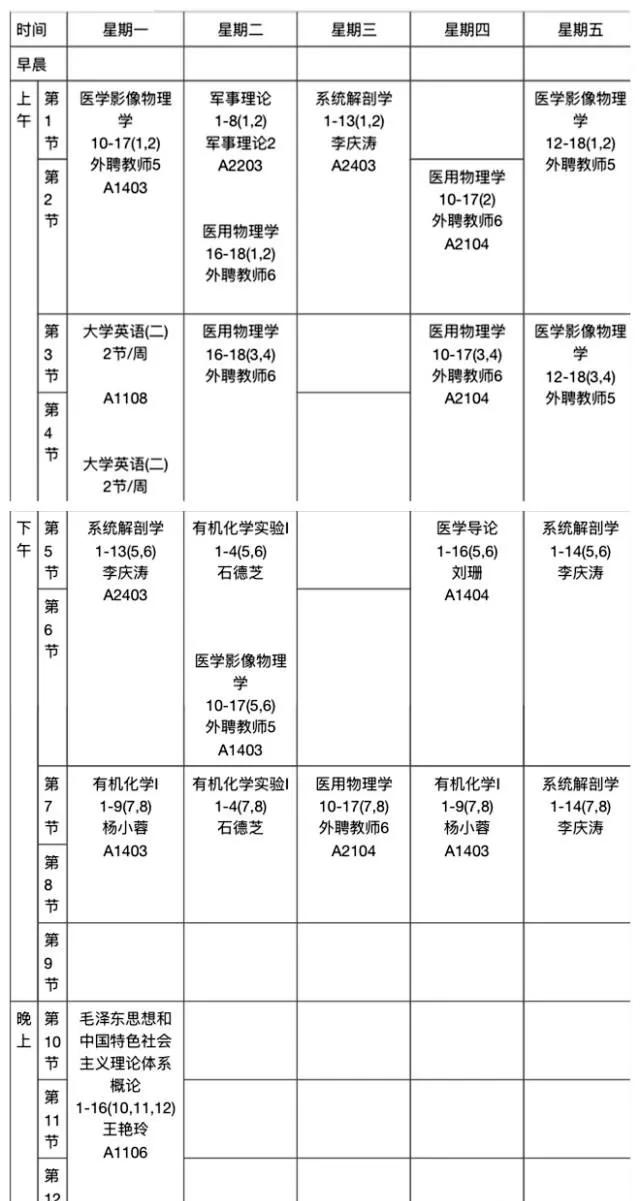 十大最秃头的专业你是第几个,秃头专业第一名