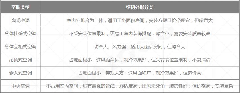 装修自买材料?12大主干材料潜在的30条坑你造吗?你还在被商家坑吗