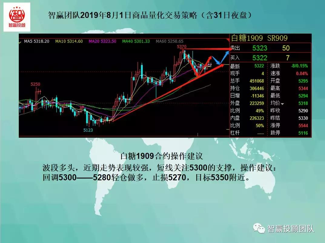 閲忓寲浜ゆ槗涓诲姩鎿嶇洏鎴樻硶,閲忓寲浜ゆ槗绛栫暐澶滅洏