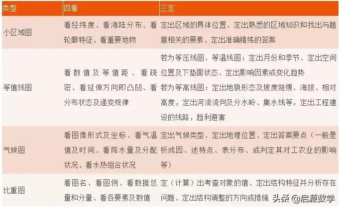 2020高考考试大纲说明全国卷,2019高考文科数学大纲