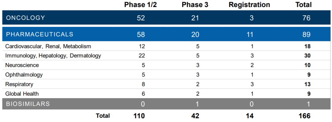 辉瑞财报,辉瑞一季度营收