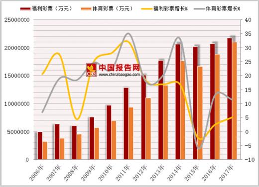2023年美国彩票史上十大巨奖,美国开出148亿元全球最高彩票头奖