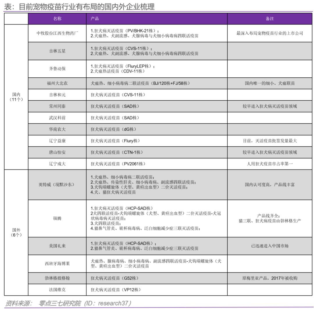 宠物疫苗研究,宠物疫苗业前景怎么样