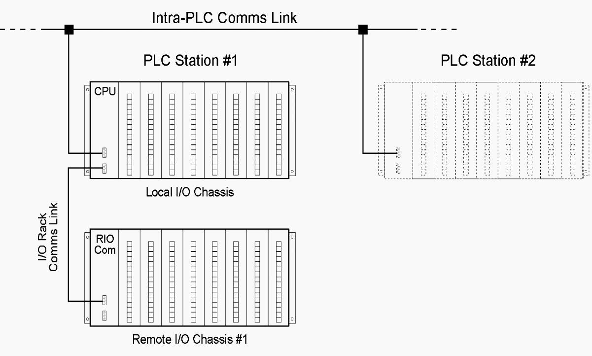 五个相近的术语：SCADA,DCS,PLC,RTU和智能化仪表