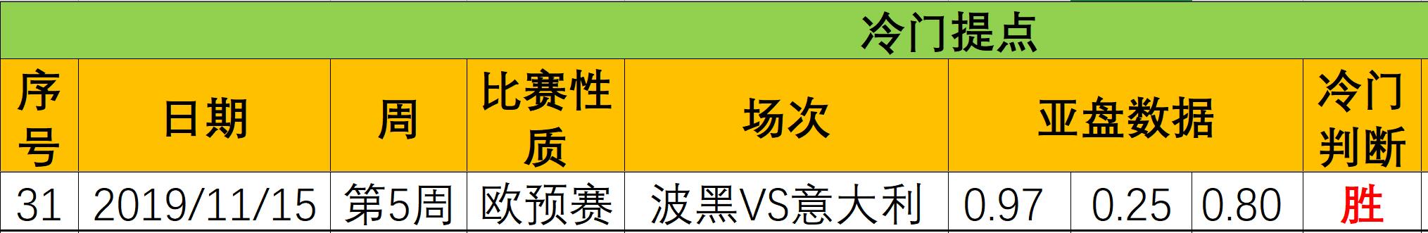 小鱼解盘竞彩实单,足彩22037期最新14场推荐