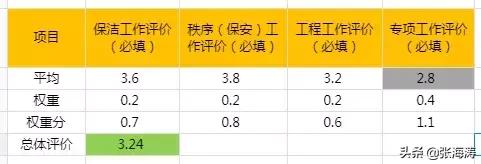 业委会优秀事迹,业委会故事