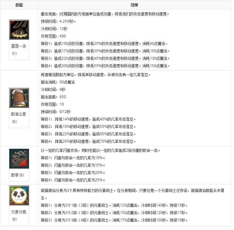 dota2五个熊猫一队,熊猫酒仙dota2攻略7.32