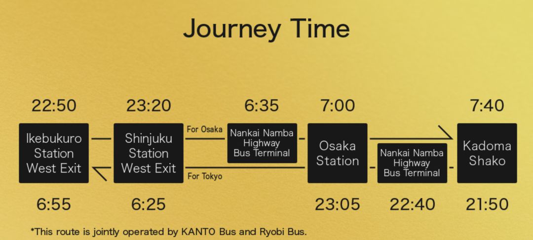 日本主要交通方式,在日本什么交通方式最便宜