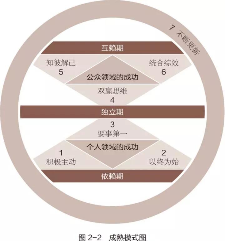 高效能人士的七个习惯读书视频,每日精读高效能人士的七个习惯
