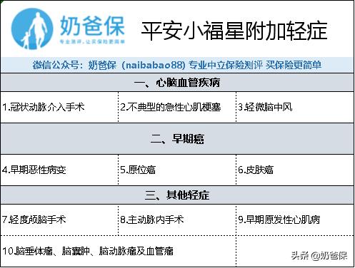 平安小福星附加险健享人生好吗,平安小福星重疾保险靠谱吗