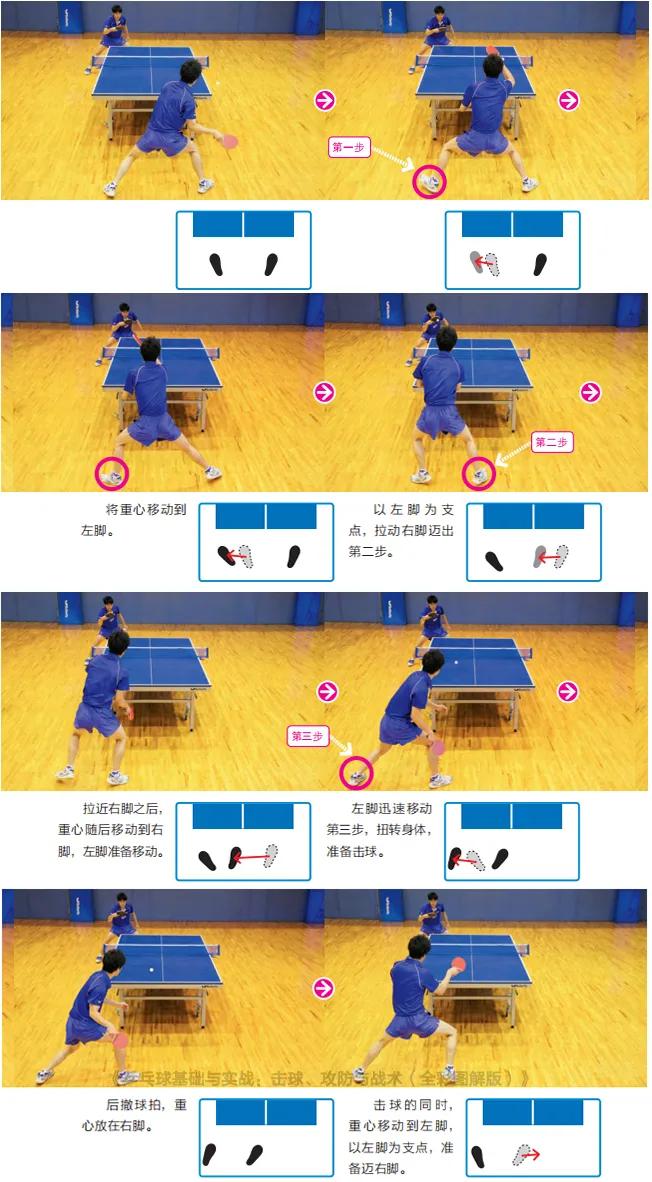 乒乓球超强发挥竟是基本功,学会这二点瞬间提升乒乓技术