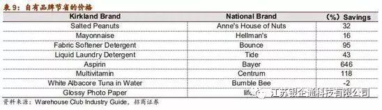 从供应链看零售市场,供应链角度分析石油价格