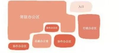 长方形办公室布局,办公室接待室布局