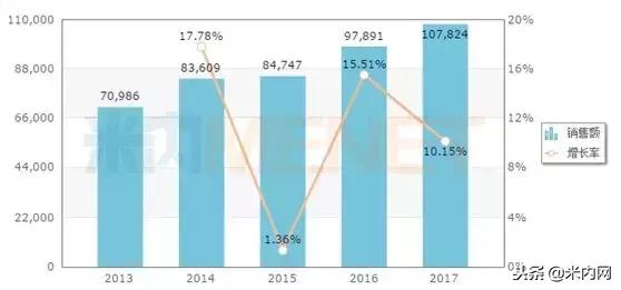 5个品种首家过评！科伦开挂，复星、华森、康弘发力