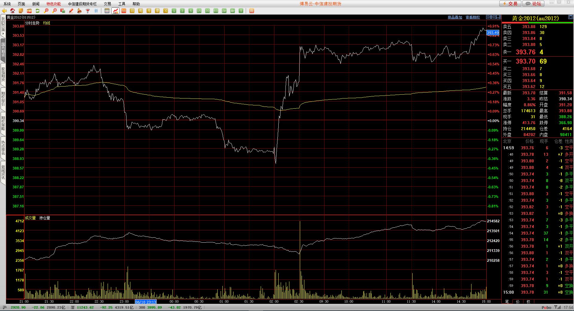 博易云期货交易是正规平台吗,博易云交易版手机版叫什么