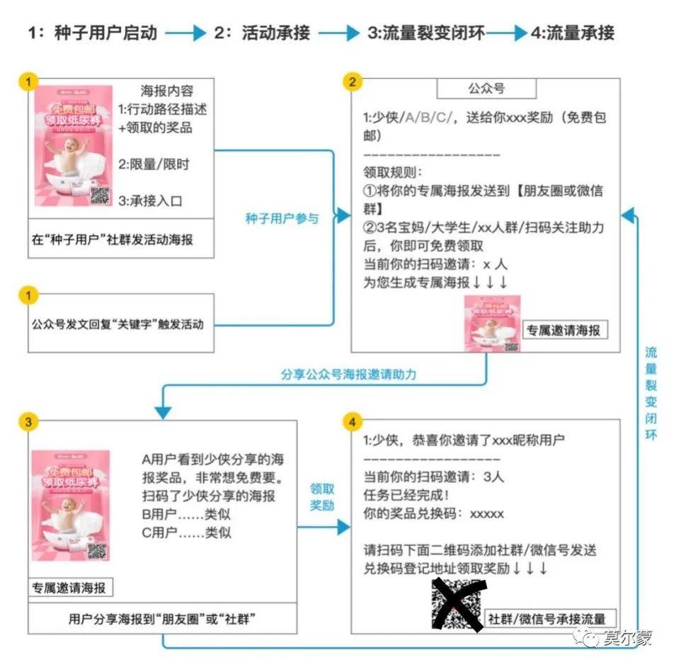 微信裂变获客引流实操笔记
