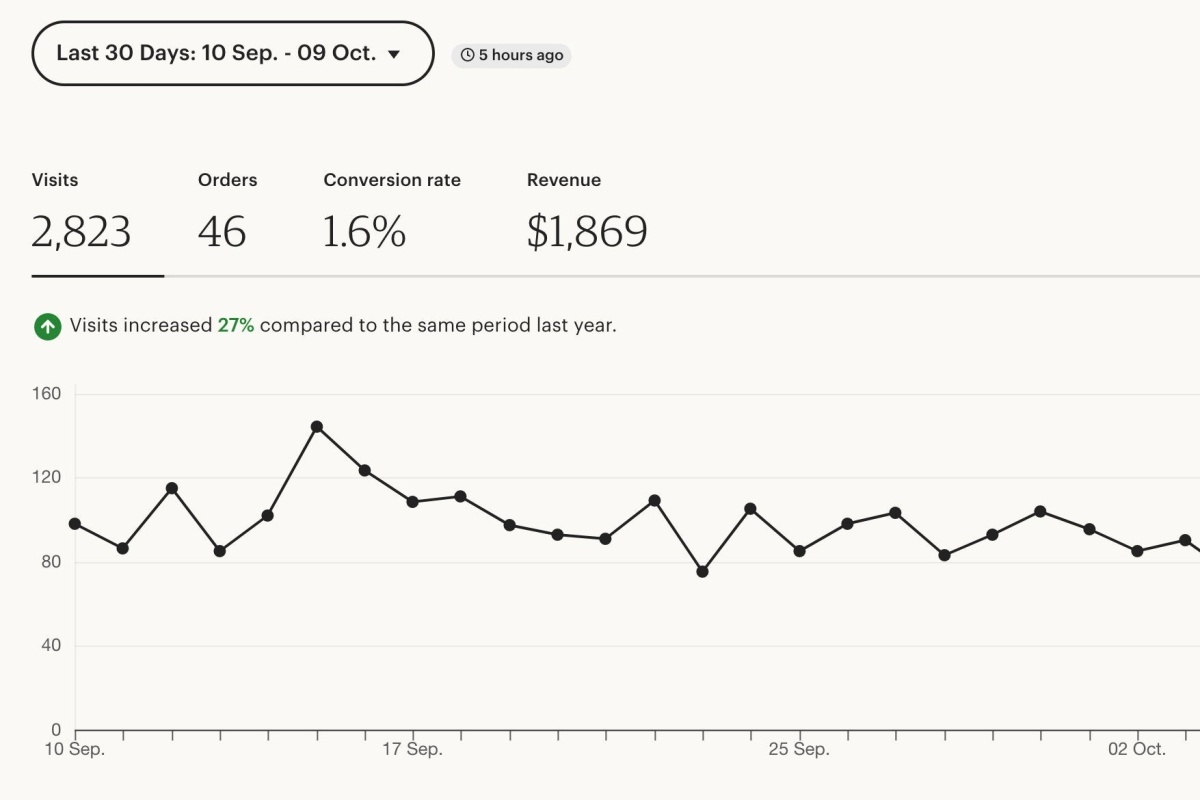 etsy卖家手册解读,etsy电商平台怎样增加单量