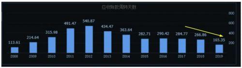高德红外近期研究,高德红外研发投入占比