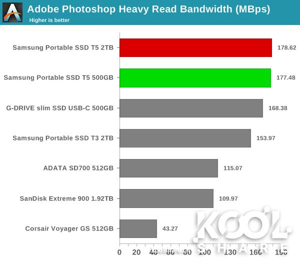 三星移动固态硬盘t系列最新款,三星移动固态硬盘t5教程