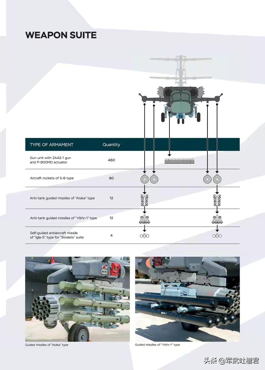卡52到底买不买,卡52到底买没买