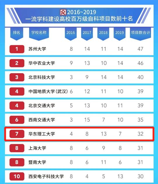 华东理工大学对比表,华东理工大学的深度解析