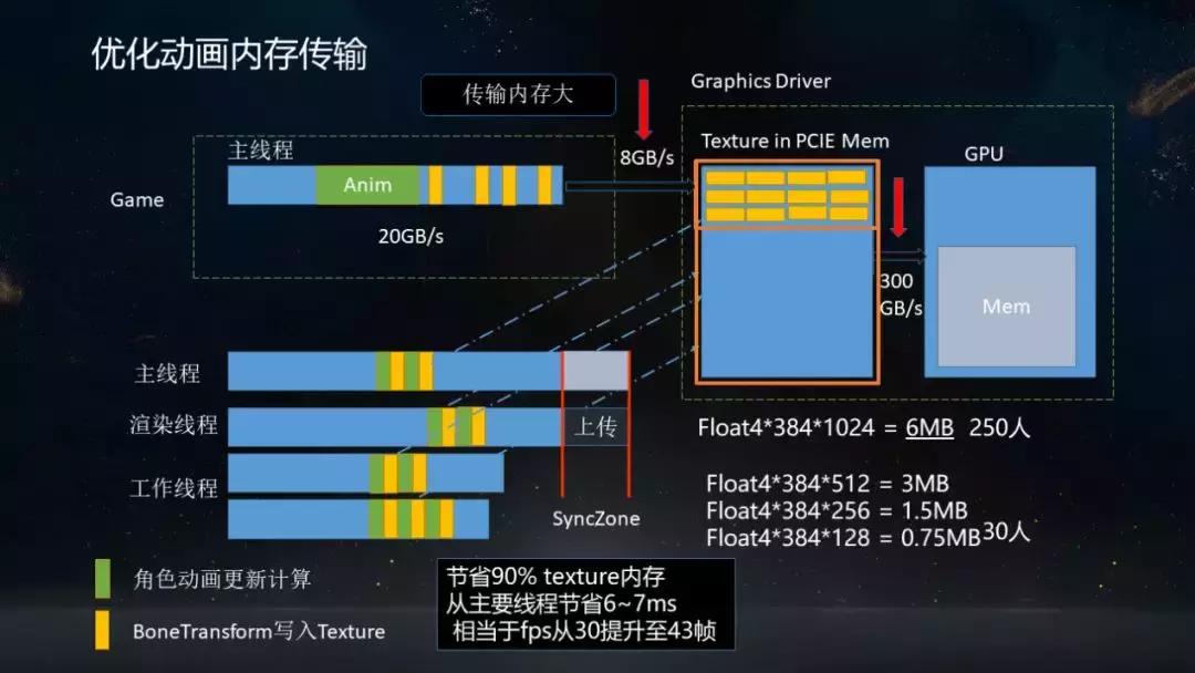 天涯明月刀炼武洞察怎么搞,天涯明月刀论剑太白实战教学