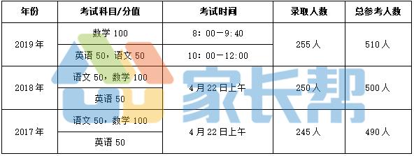 武汉九大名高是哪四个,九大名高是哪九所