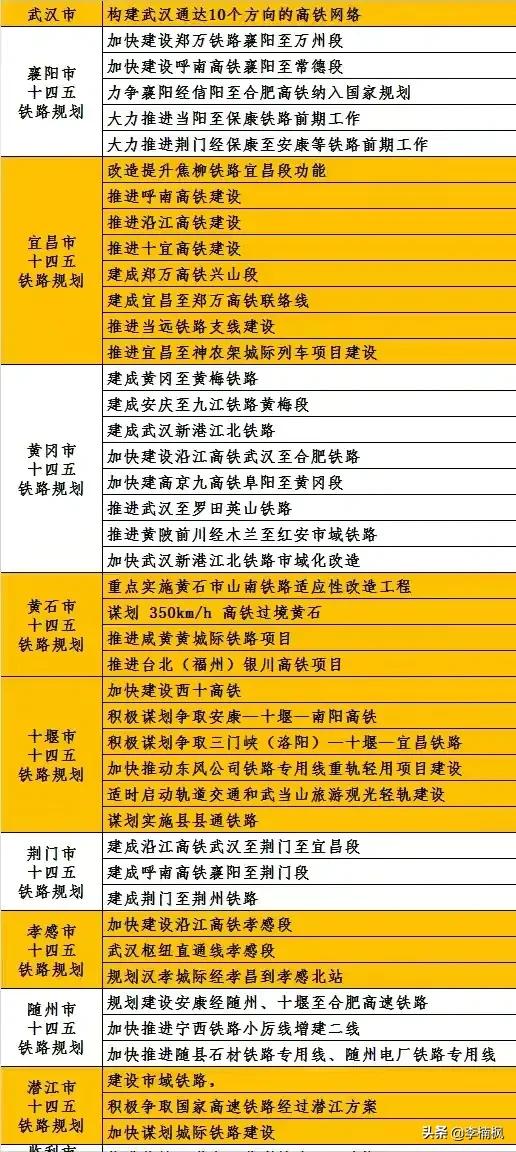 湖北武汉交通枢纽,湖北是中国最大的交通中枢