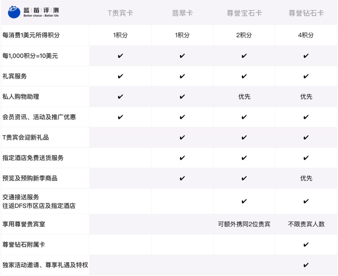 免税店购物退税,免税店买单还可以退税吗