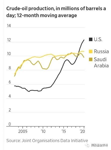油价涨的原因是因为俄乌战争吗,油价上涨是因为乌俄战争吗