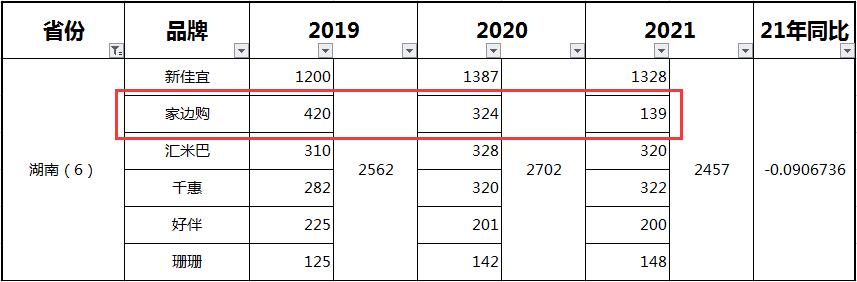 国内做的比较好的便利店排行榜,2018便利店top70排行榜