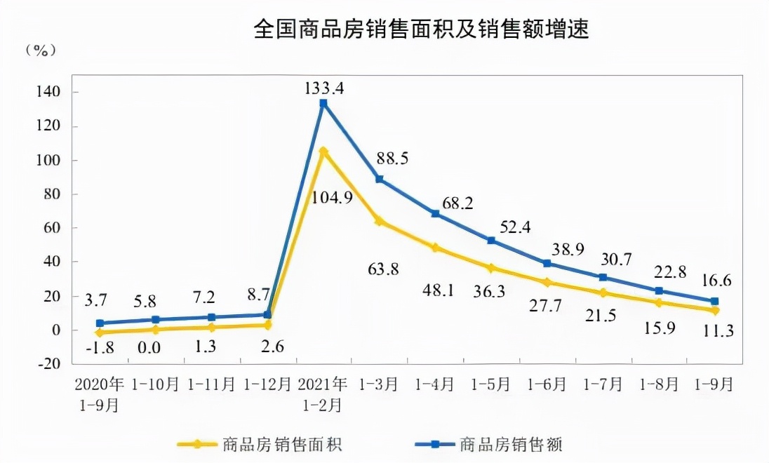 珠海楼市降价潮真的要来了吗,珠海楼市如何涨或跌