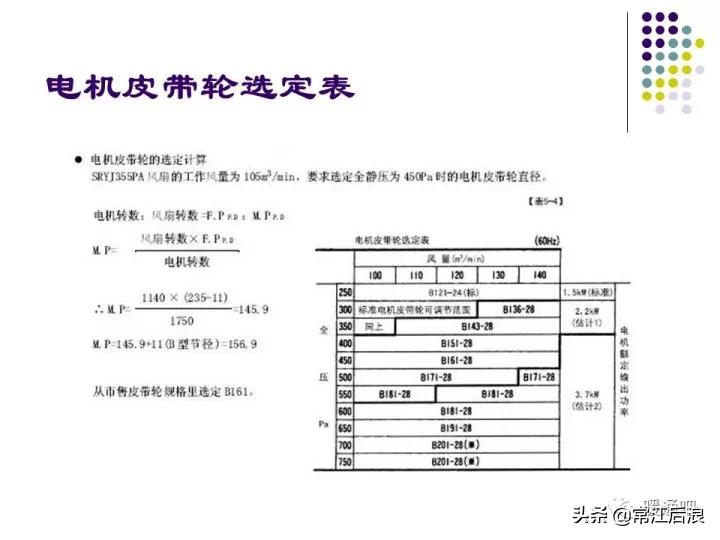 中央空调弧形风管制作全过程,中央空调通风风道设计