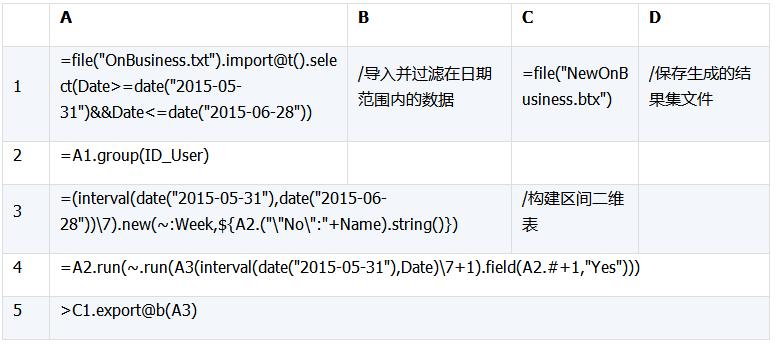 模拟数据生成,测试数据统计分析制作