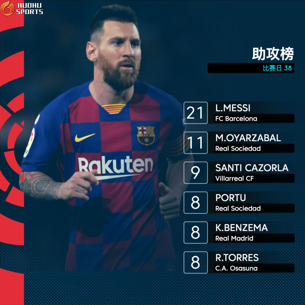 梅西单赛季西甲,梅西西甲不败夺冠