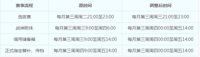 梦幻西游3.15维护公告,梦幻西游3.5维护公告