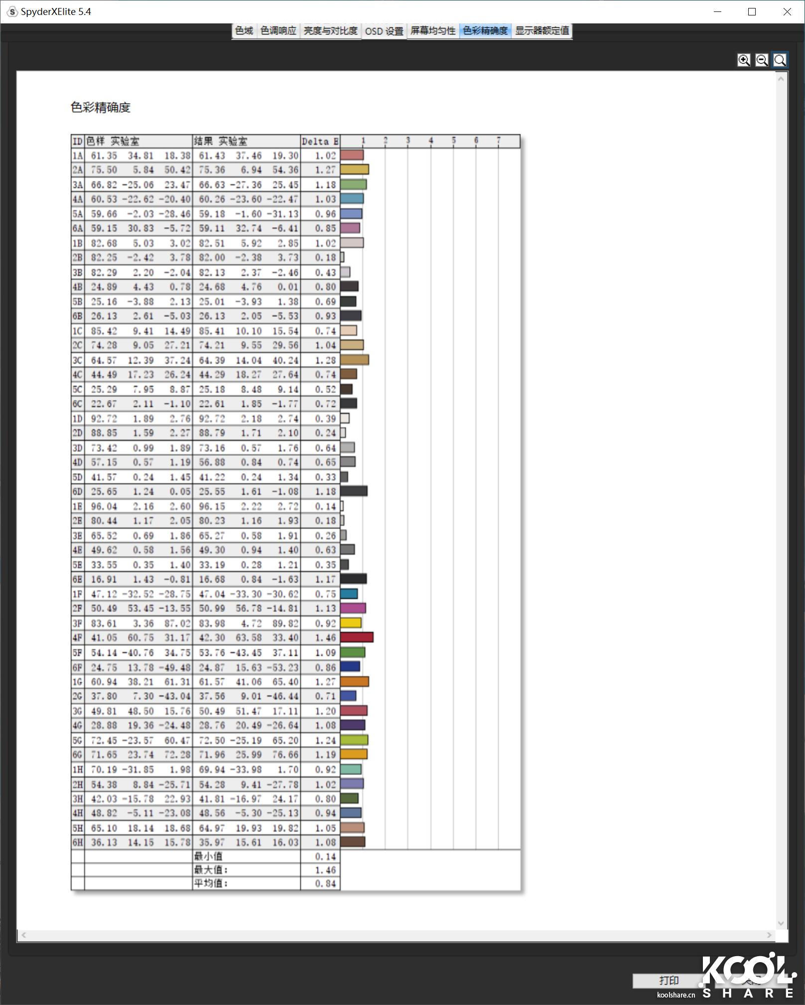 benq明基投影仪bx506,benq明基投影仪哪个好