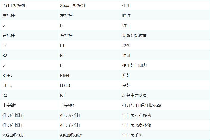 fifa20操作大全,fifa20教程