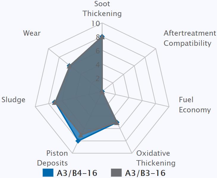 美系车性价比机油,美系车机油选多少钱的